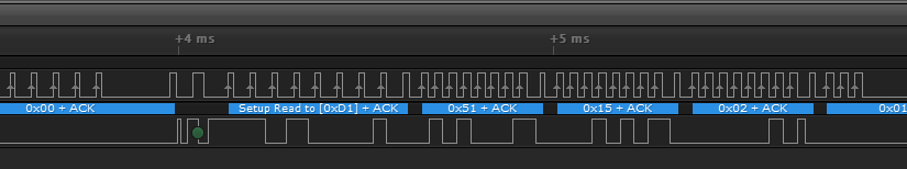 i2c bit-banging on Z80 with&nbsp;8255A.